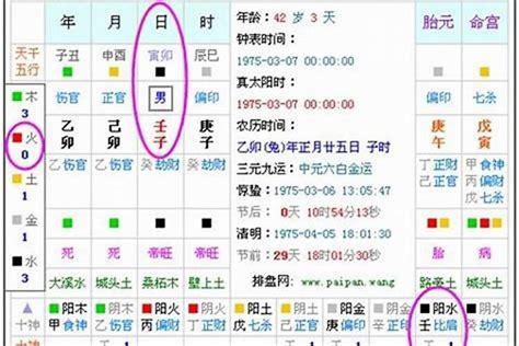 天人八字|生辰八字算命、五行喜用神查询（免费测算）